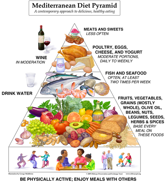 pistachios and wine as part of a healthy diet, Mediterranean diet
